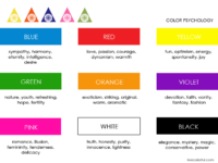 Psychology of Colors — Idea Digezt